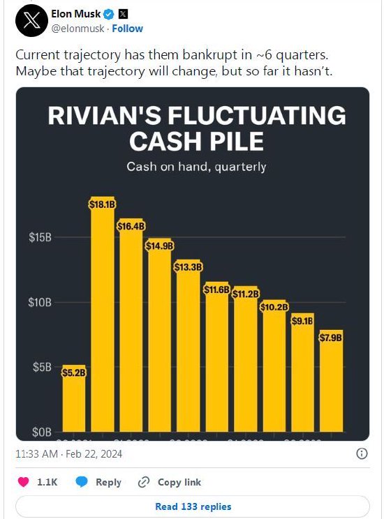 马斯克称Rivian可能在六个季度内破产